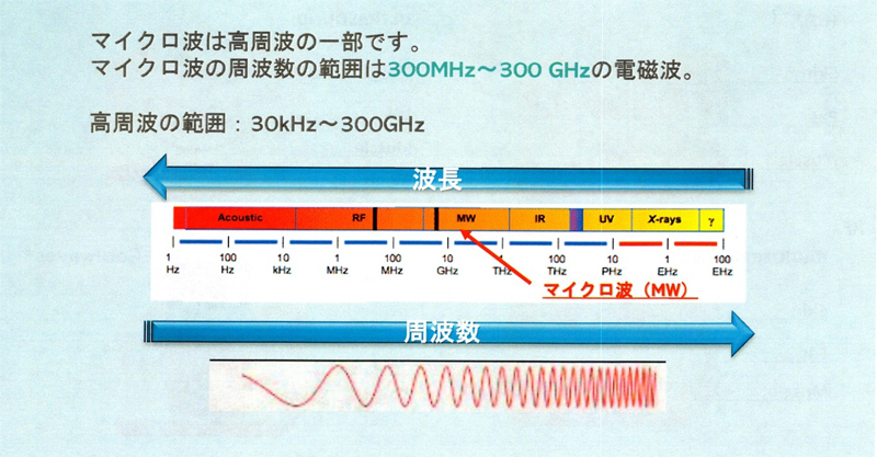 マイクロ波電源