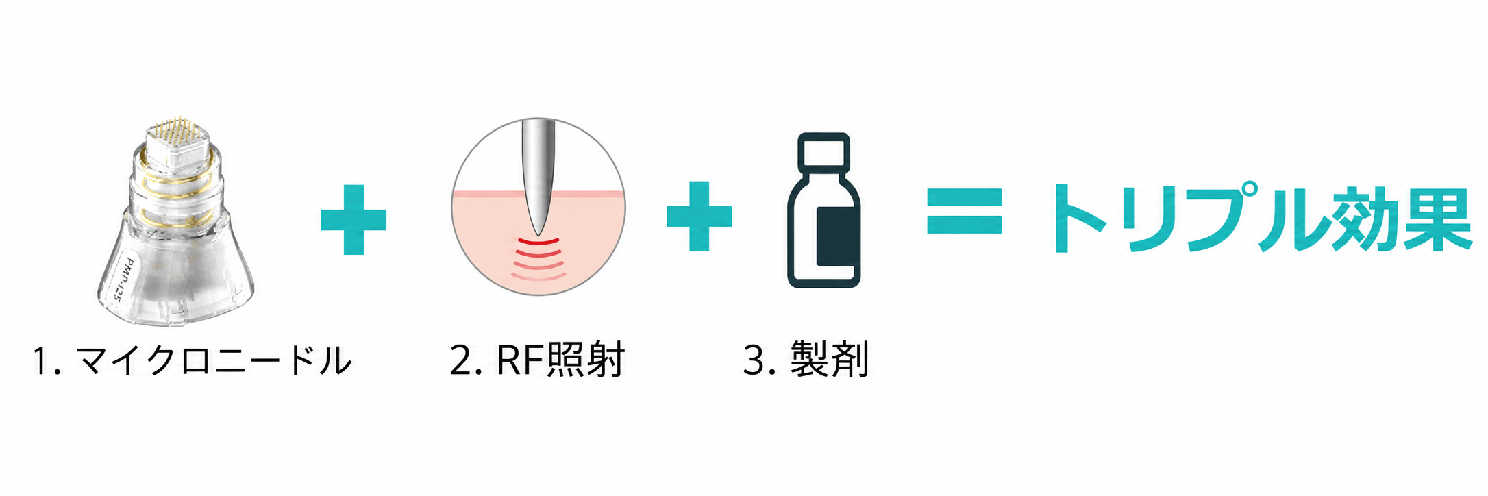 マイクロニードル＋RF照射＋薬剤＝トリプル効果